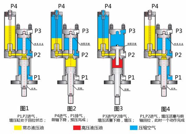 洗车加压泵的工作原理,洗车加压泵的工作原理、现状分析说明及安卓版应用探讨,整体规划执行讲解_复古款25.57.67