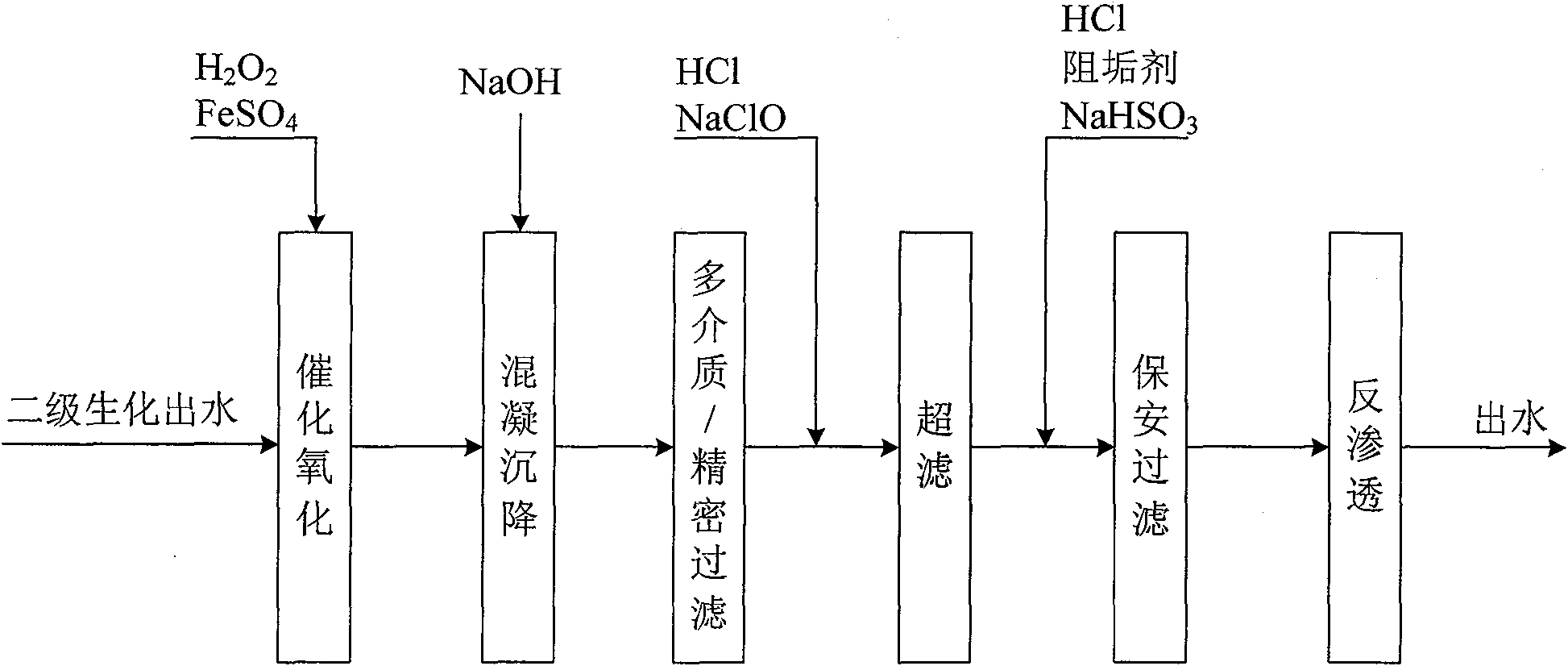 合成橡胶的工艺流程