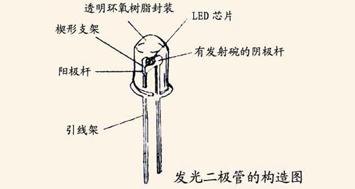 发光二极管安装图解