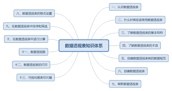 pc管施工视频教程