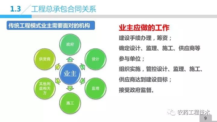 农药制剂设备