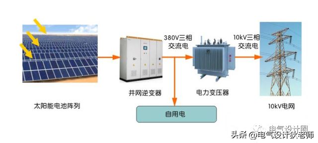 使用节电器伤害电器吗