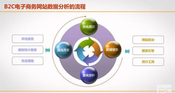 闪烁灯技术应用