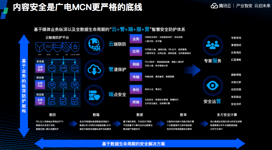 6月5日英伟达直播间,揭秘英伟达直播间，实时解答解析说明的新天地,可靠操作策略方案_Max31.44.82