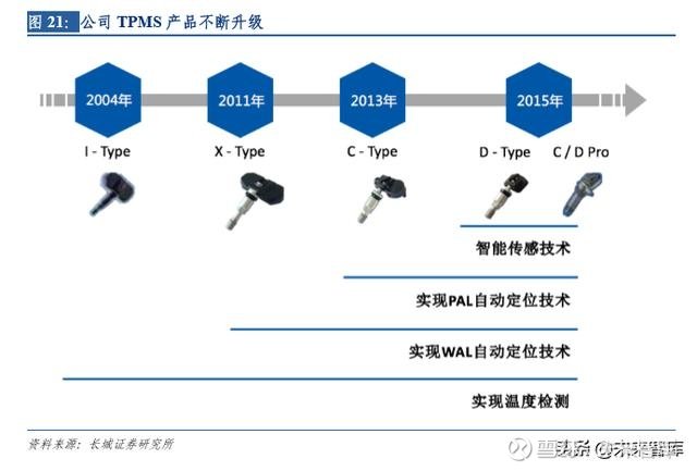 汽车是不是科技产品