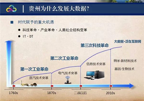 风能利用现状