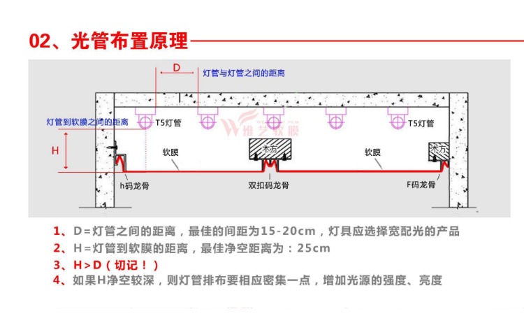 软膜天花技术参数