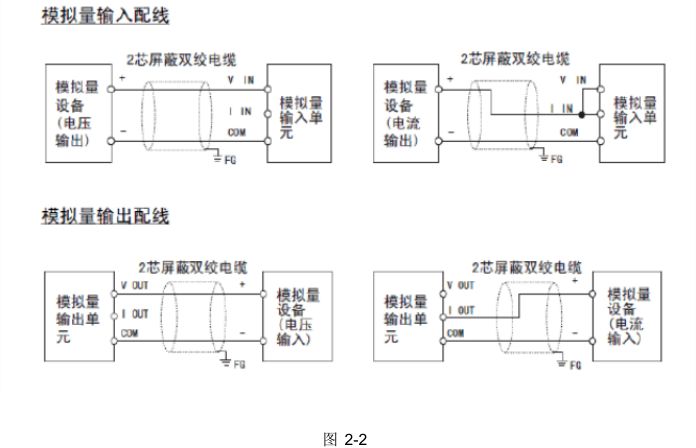 模拟量喷涂模块单元