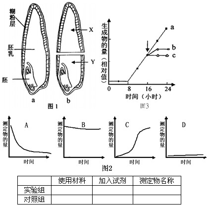 爱丽舍与二氧化氮测量原理相同吗