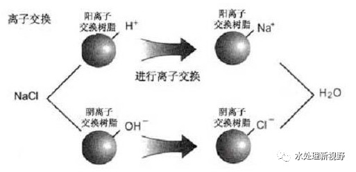 离子交换树脂的原理及应用是什么,离子交换树脂的原理及应用解析，定义、定量分析与实际应用价值,实地执行数据分析_粉丝款81.30.73