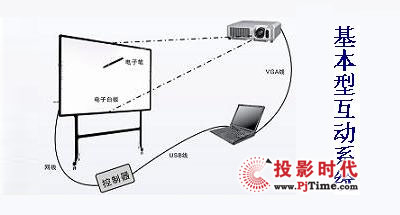 电子白板组成,电子白板组成与可靠操作策略方案,专家意见解析_6DM170.21