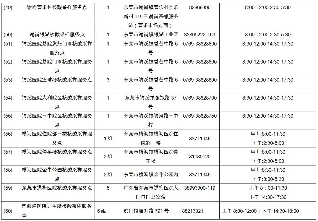 广东育医林医院是几级,广东育医林医院的级别与高效分析说明——基于Harmony系统评估（79.46.34版本）,专业说明评估_iShop38.92.42