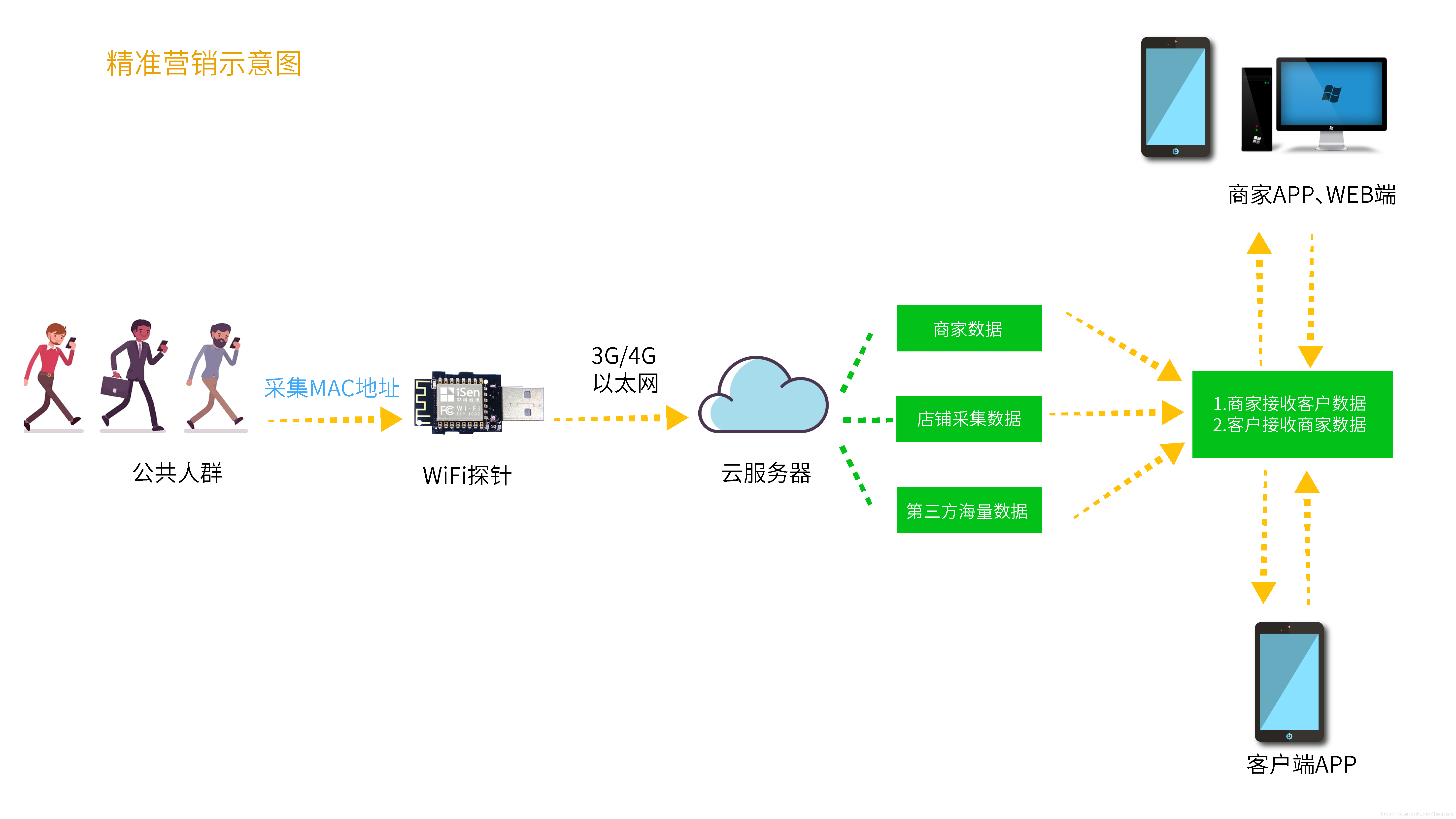 信息安全设备制造,信息安全设备制造领域的最新热门解答与MP90.878的落实策略,定量分析解释定义_复古版94.32.55