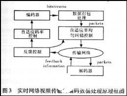 等离子切割实验报告