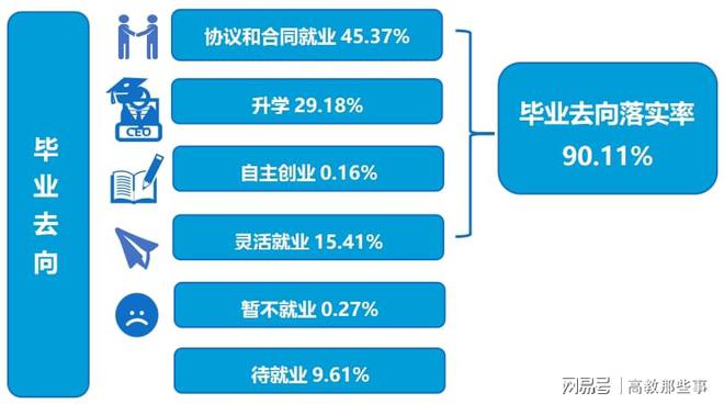 食品生物技术专业就业前景好么,食品生物技术专业就业前景及数据导向实施步骤在macOS 30.44.49下的探讨,科学研究解析说明_专业款32.70.19