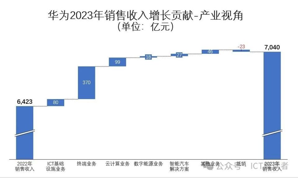 竹与木的区别