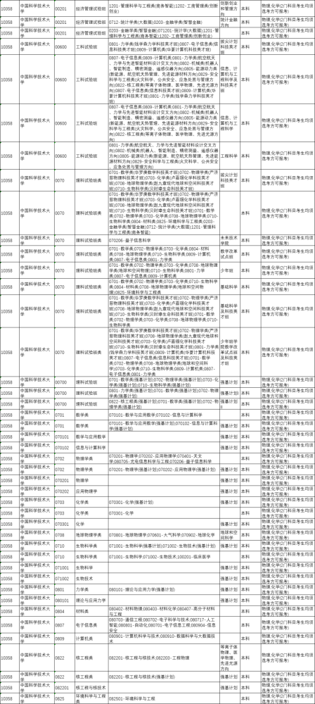 一码一肖100准打开码结果