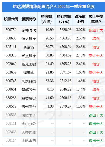 新澳天天开奖资料单双,收益分析说明_专属版90.31.79