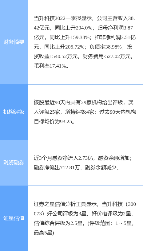 抓码王,科学数据评估_RemixOS92.14.90