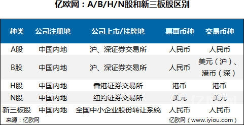 香港正版挂牌完整挂牌2025