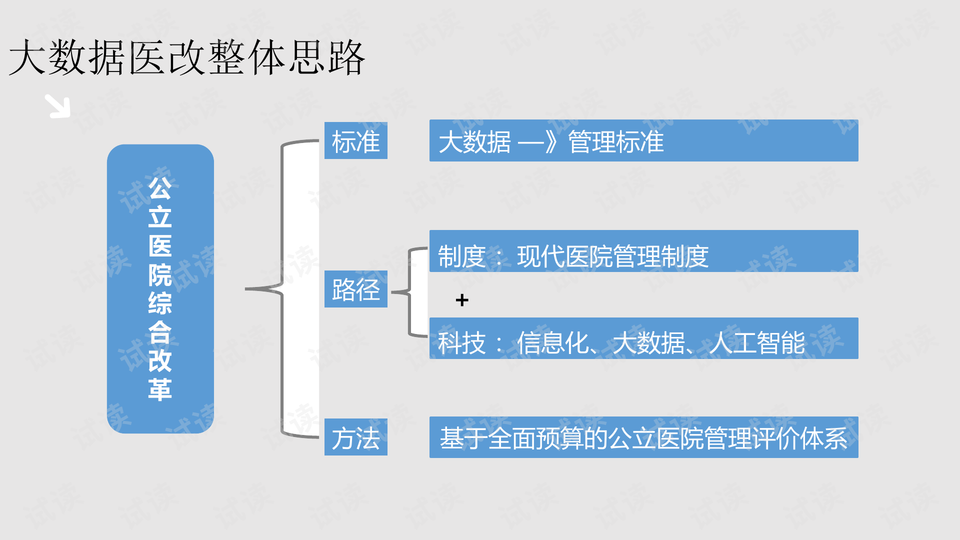 2025新澳精准资料免费提供下载