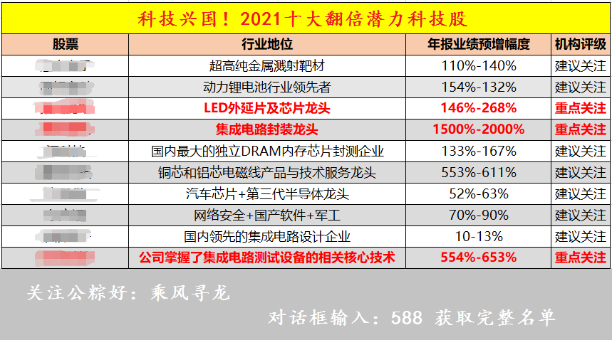 新澳彩资料免费长期公开四大才子