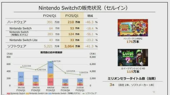 2024余额已不足10天