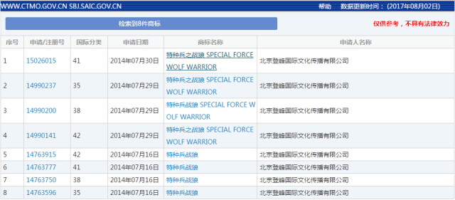 吴京起诉两公司侵权索赔111万