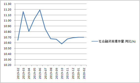 专家预计未来几天可能降准