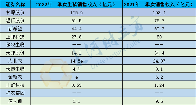 龙头猪企销售数据向好