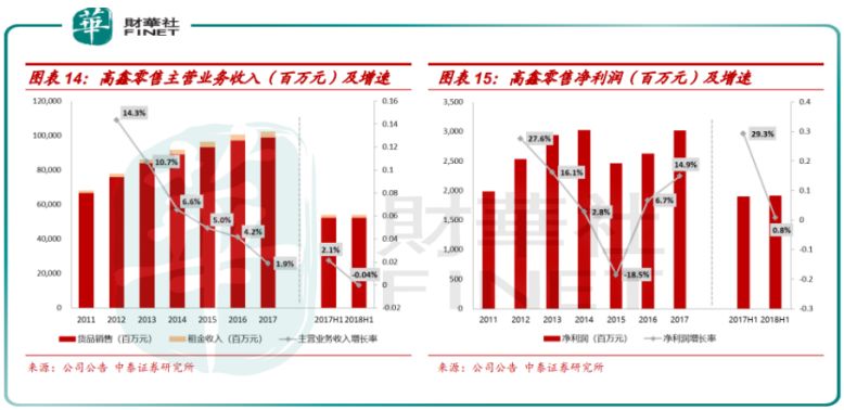 阿里出售大润发母公司全部股权