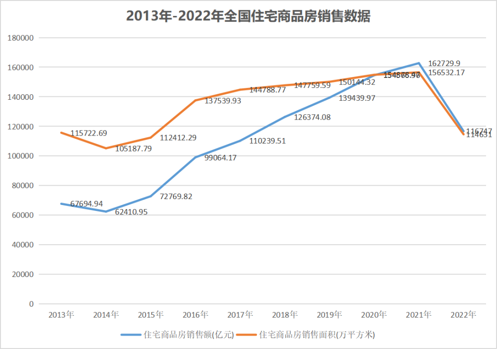 胖东来全年销售额近170亿元