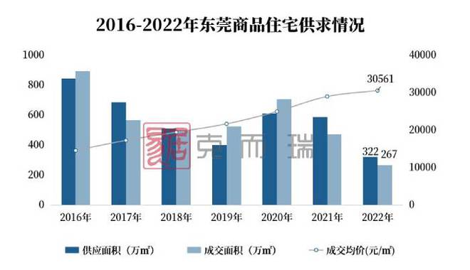 专家：一线城市楼市仍有放松空间