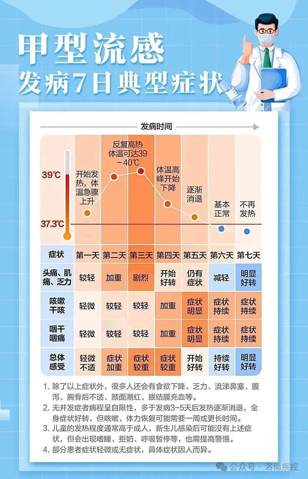 甲流出现症状48小时内用药最好