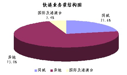 国家保密局发布今年1号公告