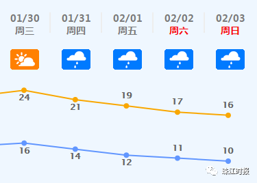 2025第一股冷空气登场