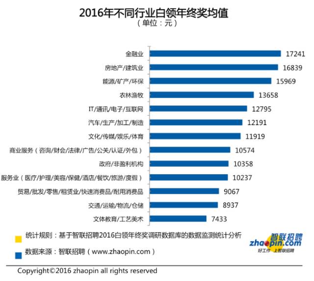 刘强东发年终奖平均可达23薪