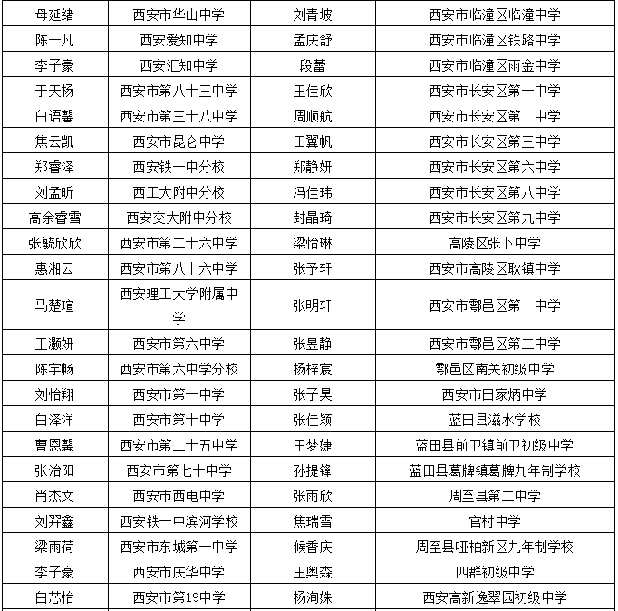 中学回应每月收水费学生几周没水喝