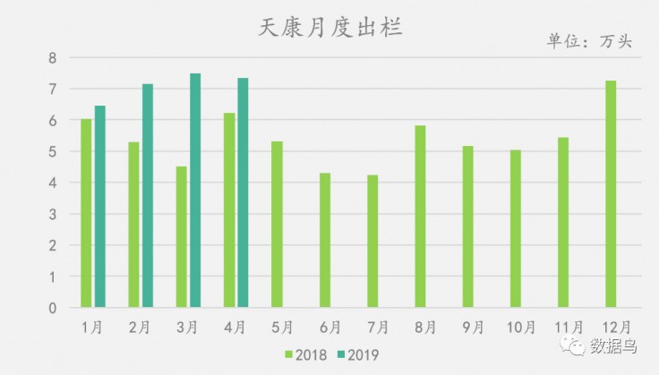 东瑞股份：12月生猪销售收入1.6亿元