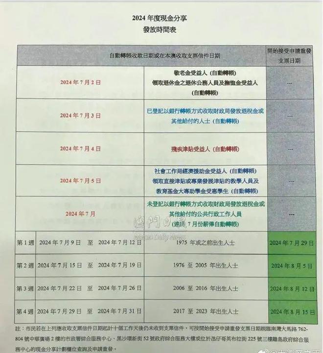 新澳门2025年开奘记录