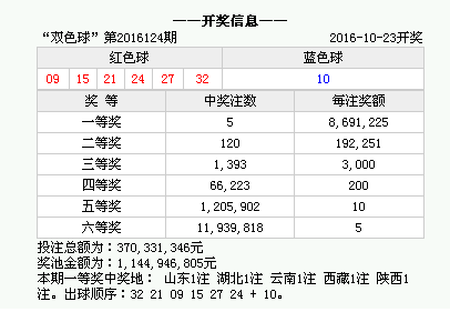 澳门今期开奖结果是什么优势