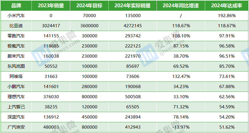 2024年全年资料免费公开