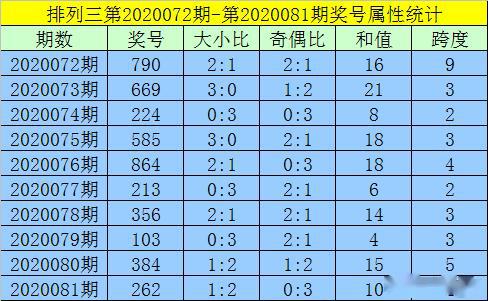 黄大仙资料一码100准澳门