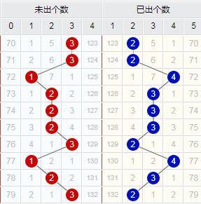 新澳门彩出码综合走势图