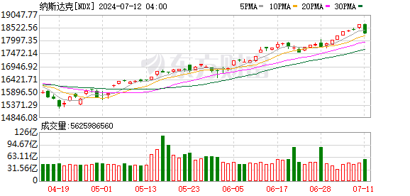 2新澳门走势图