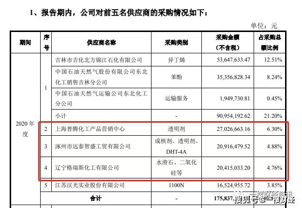 孙火旺被美国列入名单