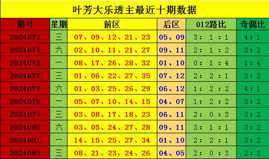 新澳门彩出号生肖综合走势图