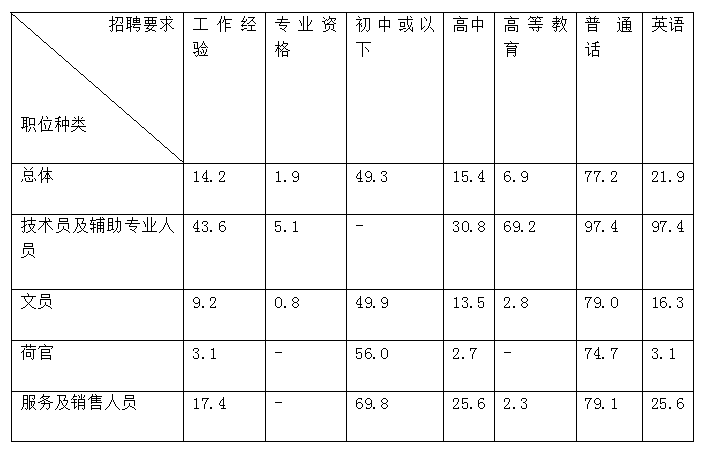 澳门出彩综合走势