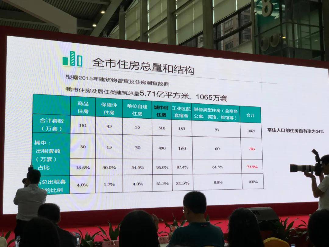 深圳小产权房最新政策2024