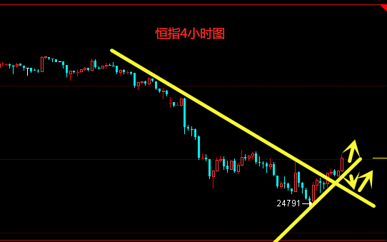 H-O模型中经济增长和贸易之间的关系